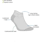 Comfortable High Ankle Socks Combo Pack - Air Garb