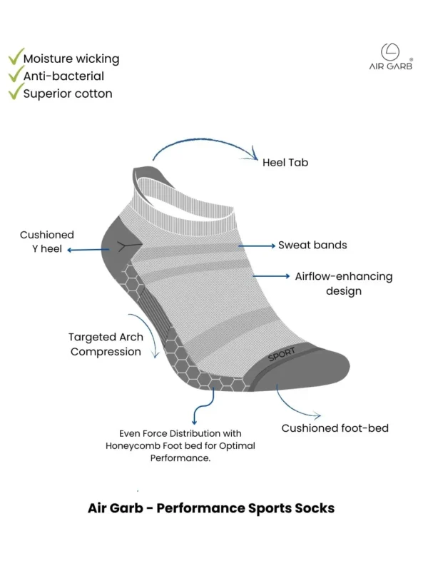 Bundle of three premium compression sports socks for men and women, designed to provide maximum support and performance benefits, from Air Garb.